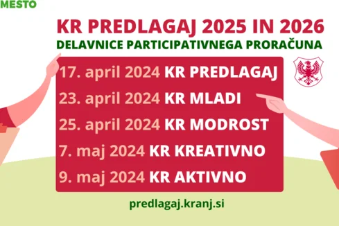 KR kreativno: delavnica participativnega proračuna