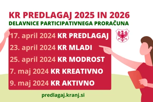 KR modrost: delavnica participativnega proračuna