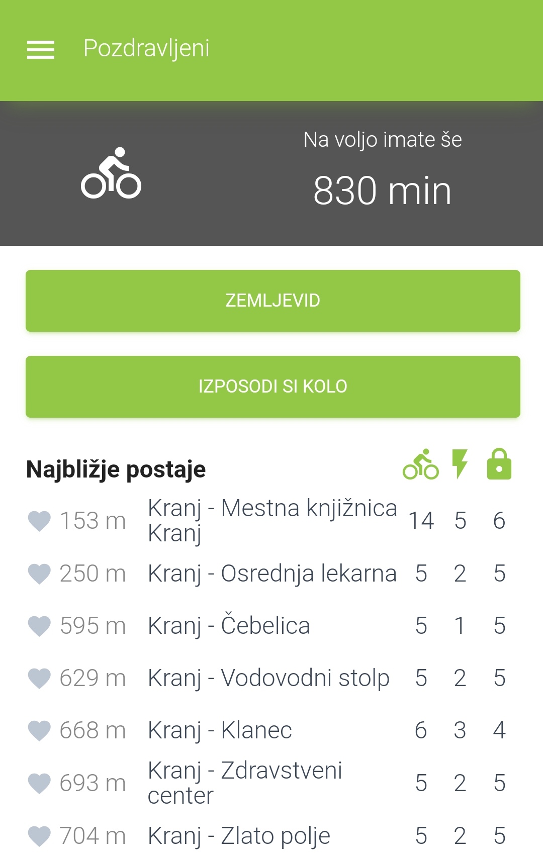 Postaje izposoje koles